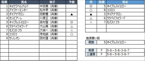 20210630園田3R