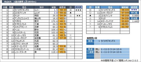 20230304中山6R