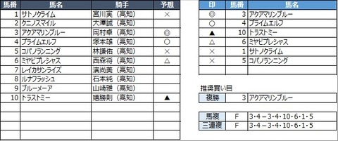 20220330高知6R