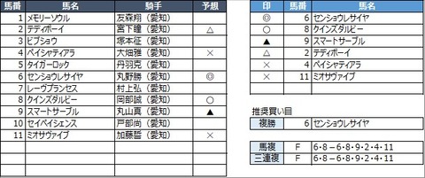 20211130名古屋10R