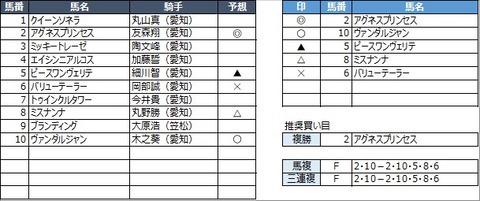 20230202名古屋6R
