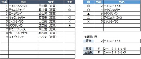 20220327佐賀9R