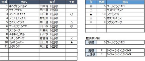 20230211佐賀10R