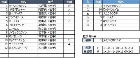 20230314水沢3R