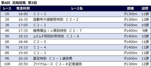 20220625高知競馬レース一覧