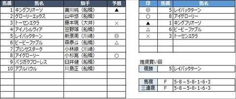20230210船橋7R