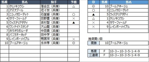 20211130園田4R