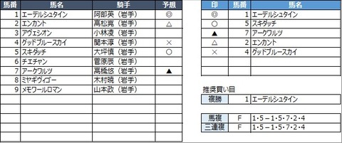 20230314水沢2R