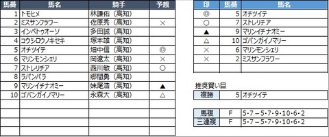 20221030高知2R