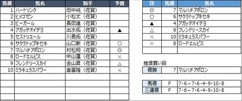 20230318佐賀6R