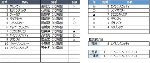 20210629門別7R