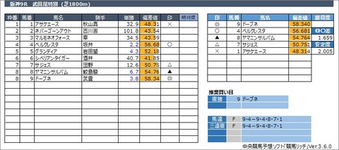 20221030阪神9R