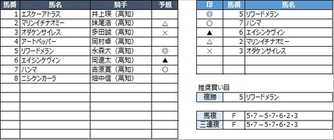 20230312高知5R