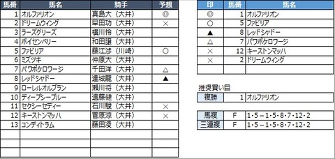 20210629大井5R
