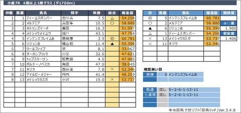 20220115小倉7R