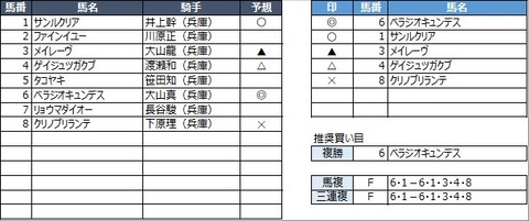 20230103園田2R