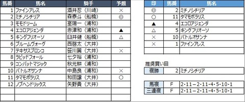 20220530浦和8R