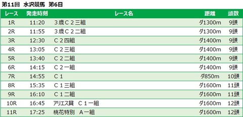 20220329水沢競馬レース一覧
