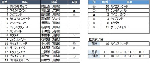 20230314船橋12R