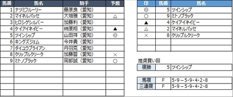 20211201名古屋9R