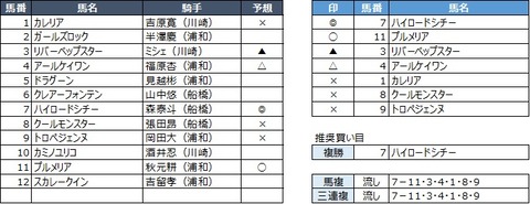 20200217浦和9R