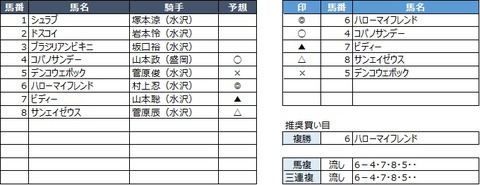 20190831盛岡4R