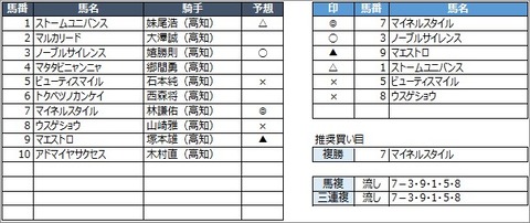20200809高知5R