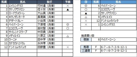 20230102園田9R