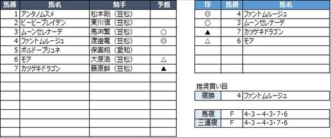 20230306笠松7R
