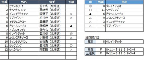 20210929門別6R