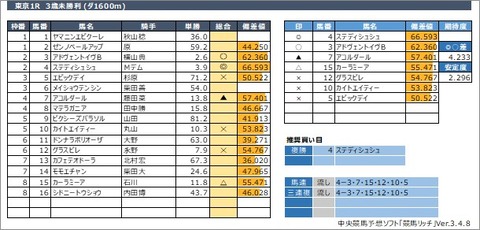 20210529東京1R