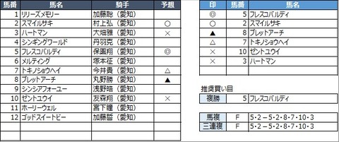 20230315名古屋12R