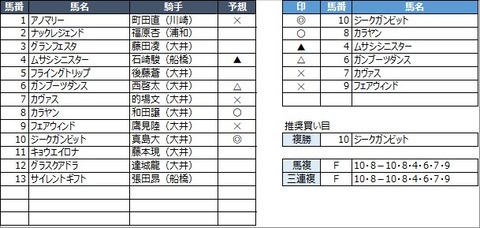 20220629大井12R