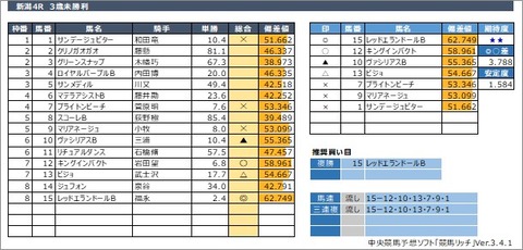 20200809新潟4R