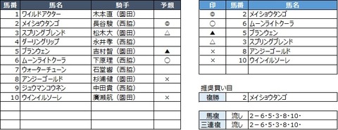 20190830園田5R