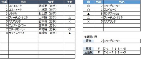 20210920盛岡2R