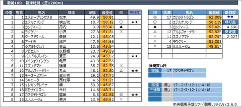 20221029新潟10R