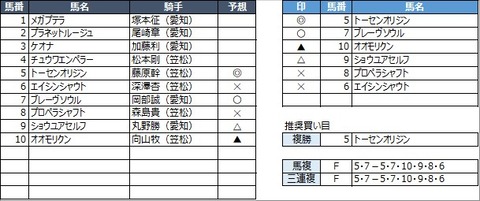 20211028笠松3R