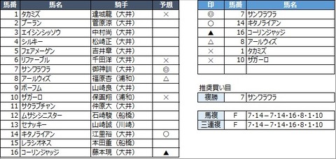 20220330大井4R