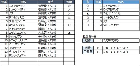 20230307大井6R