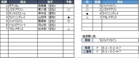 20220330笠松1R