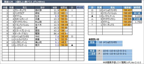 20221015新潟12R