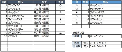 20200701園田1R