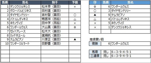 20200731園田9R