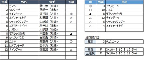 20230314船橋8R