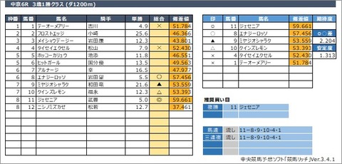 20210130中京6R