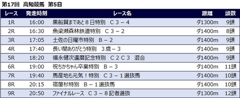 20230306高知競馬レース一覧