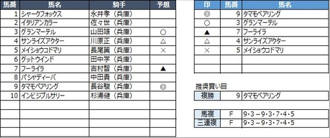 20230111園田3R