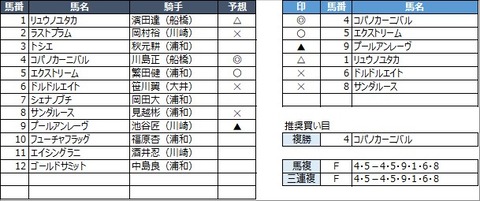 20210331浦和5R