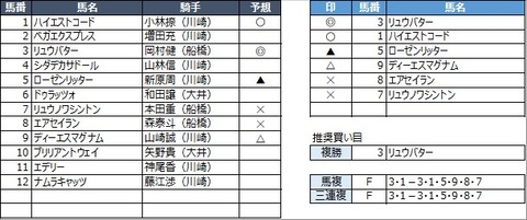 20230203川崎10R